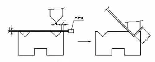 鈑金折彎加工內(nèi)容及14常見(jiàn)問(wèn)題及處理方法匯總，不錯(cuò)的文章！
